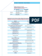 Pag 666 Equivalencia DIN ANSI Materiales Fundicion ASTM