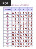 ESCALA DAS NOTAS PARA ACORDES.doc