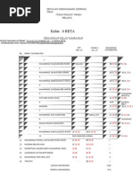 Kehadiran Kelas Tambahan 6 Beta (Bi)