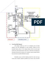 Blok Diagram