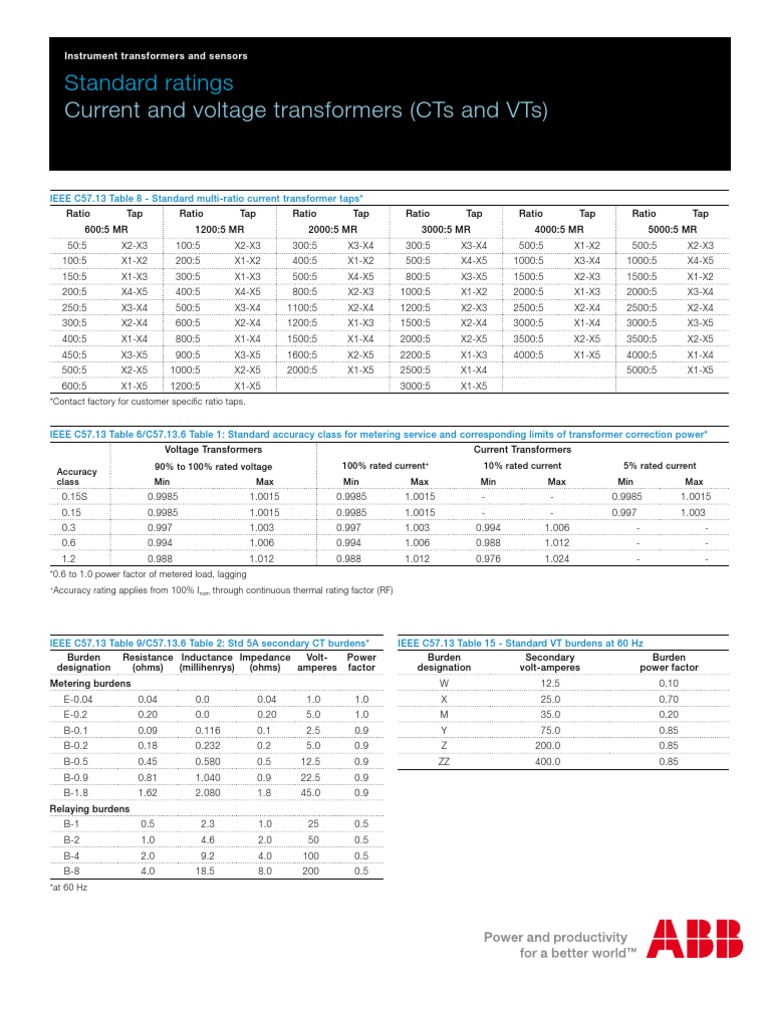 Rating Current Transformer | PDF