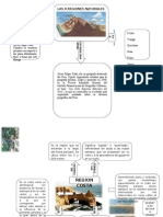 8 Regiones Naturales