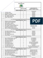 DCT Golkar 2014