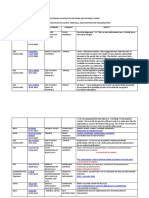 Avn Dorey Investigation Findings