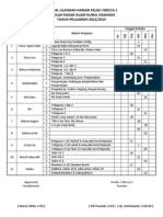 Jadwal Ulangan Harian Kelas I Mecca 1 Muzdhalifah