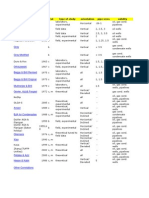 Correlation table for two-phase flow models