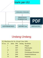 Urutan UU Di Bidang Farmasi Indonesia