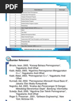 Download tekprobyRahmatVieRaSN163407299 doc pdf