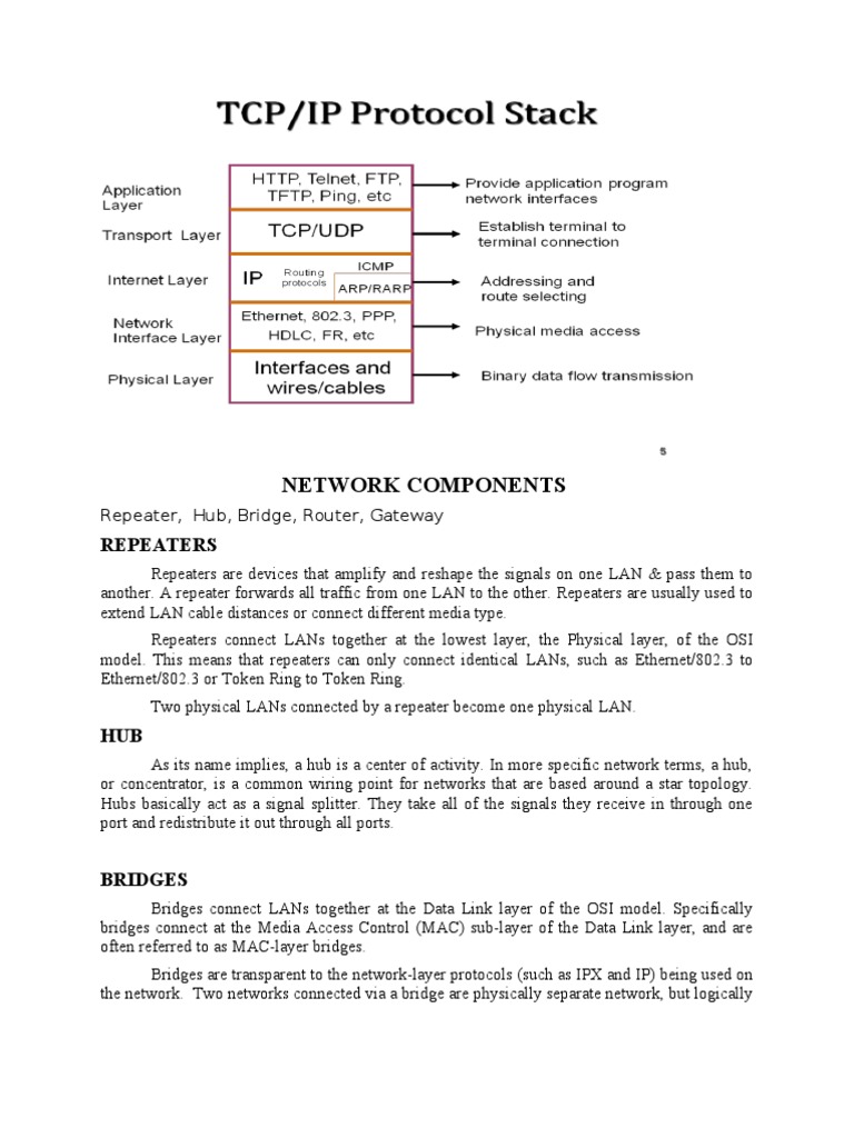 Network Components Repeaters PDF Multiprotocol Label Switching