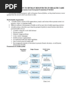 Introduction to Human Resource Management in Health Care