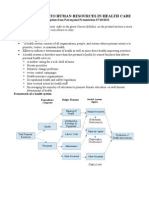 Introduction To Human Resource Management in Health Care