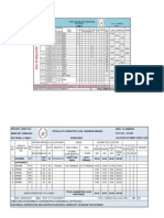 Project: Shop.3: Load Distribution Schedule