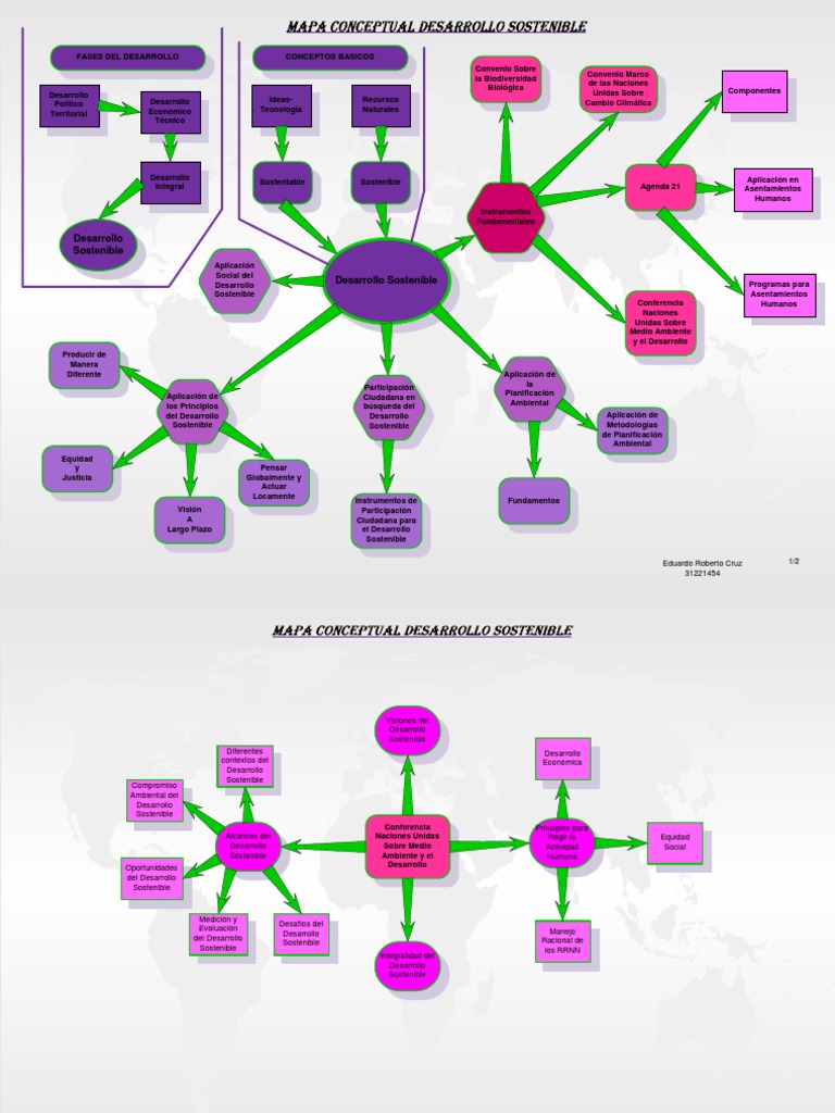 Mapa Conceptual Desarrollo Sostenible Pdf
