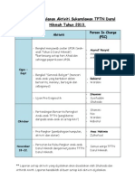 Perancangan Bulanan Aktiviti Sukarelawan TFTN Darul Hikmah Tahun 2013