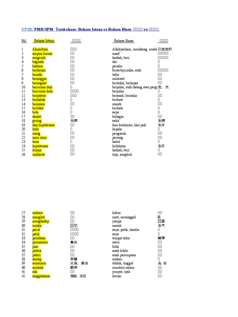 Bahasa Istana Dan Bahasa Biasa Bahasa Istana Dan Bahasa Biasa