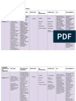 Cuadro Lesiones de Piel