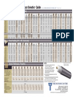 Communications Coax Selection Guide: Attenuation (DB Per 100 Feet +25C)