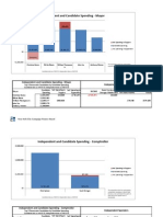 EC2013 IE and Candidate Spending Charts Final Draft 8-26-13