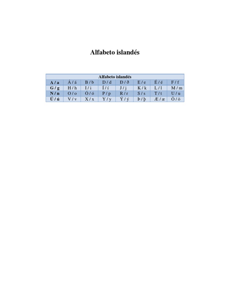 Alfabeto Islandes