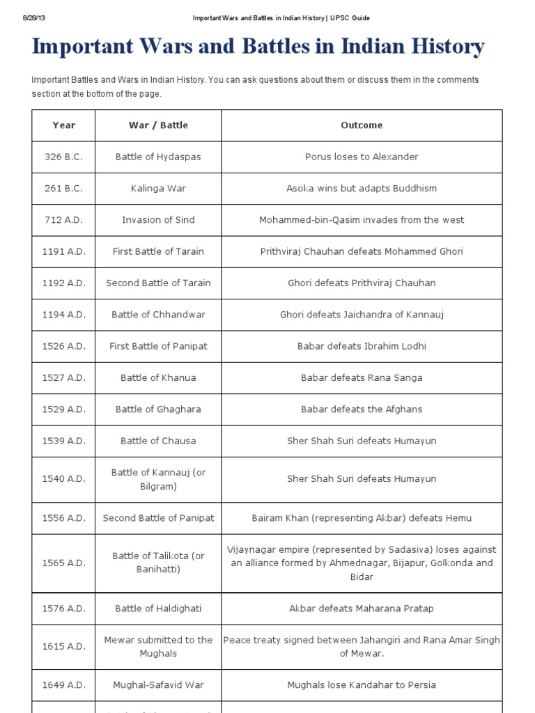 important-wars-and-battles-in-indian-history-pdf-timurid-dynasty