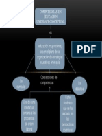 Competencias en Educación