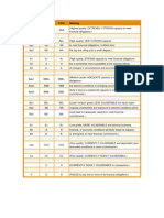 Moody - SP - Fitch Ratings Table