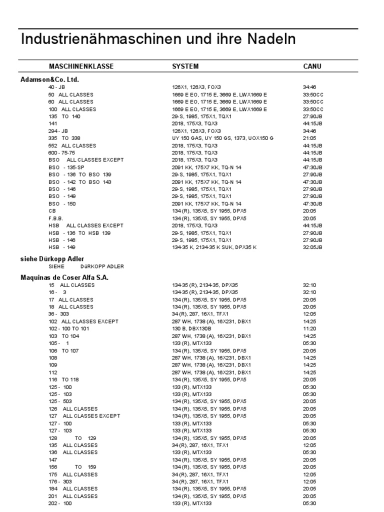 Industrial Needle Chart Sewing