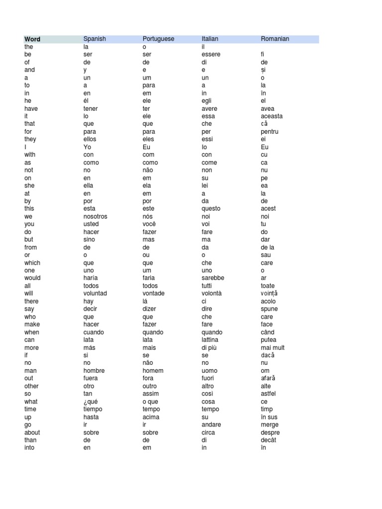 2000 Palavras em Vários Idiomas PDF Natureza