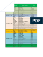 interaccion de protones.xlsx