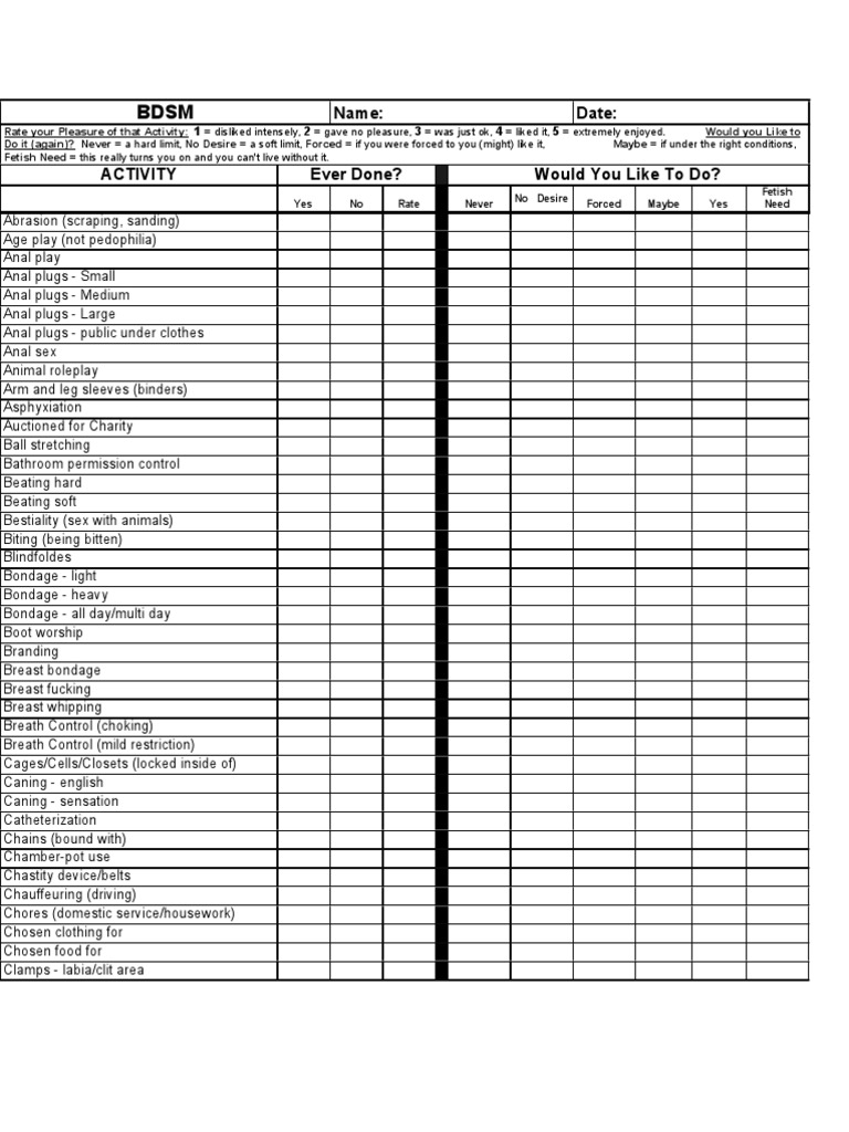 BDSM+Checklist | Bondage (Bdsm) | Bdsm
