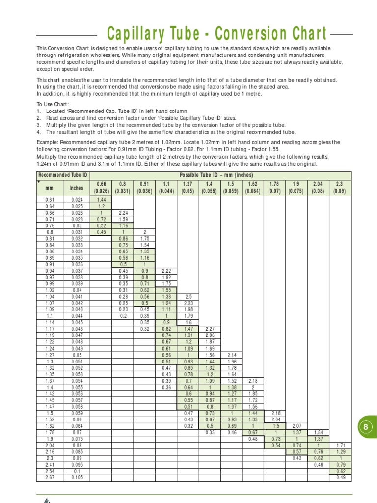 Tubing Size Conversion Chart