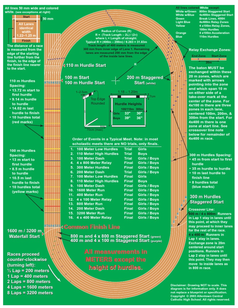 Track Marks Running Sport Of Athletics