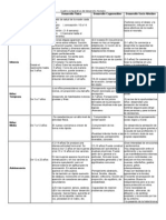 Cuadro Comparativo Del Desarrollo Humano