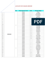 Village List For Tahasil Hemgir: SL No. Name of The Tahasil SL No. Name of The R.I Circle SL No. Revenue Village