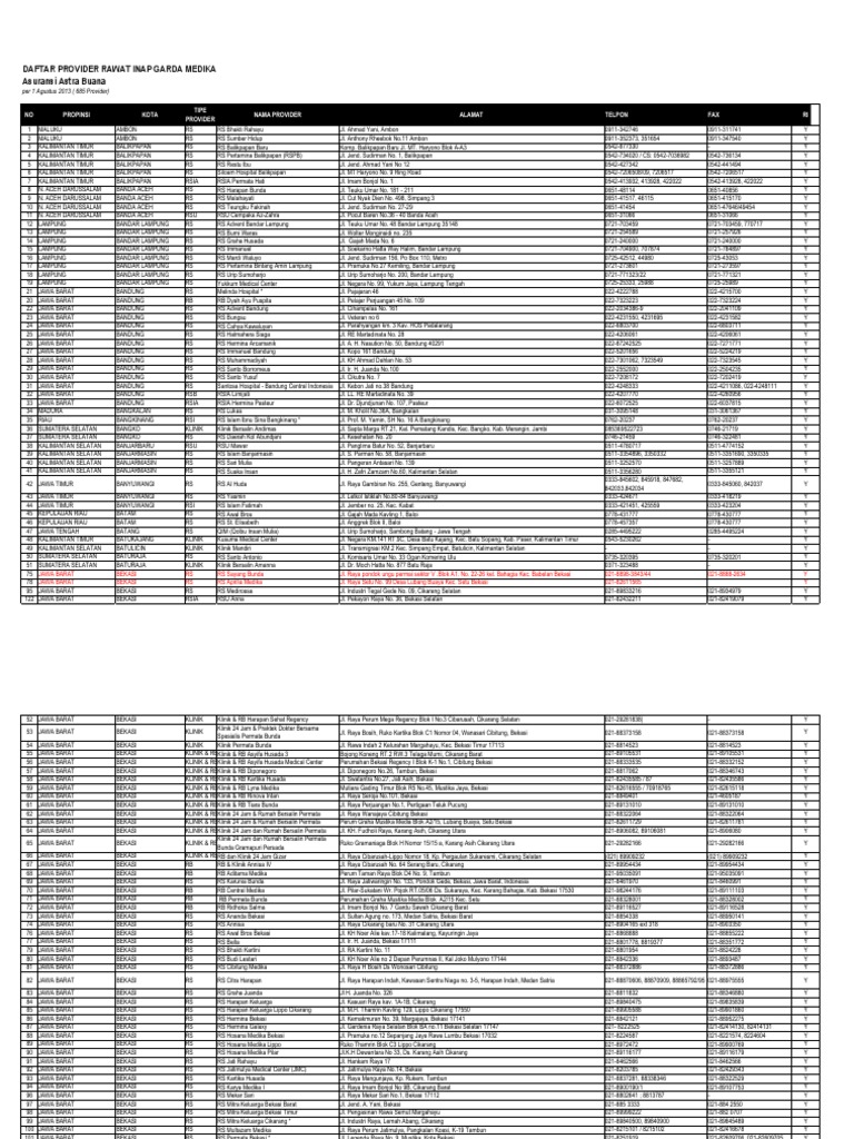 Daftar Rumah  Sakit  Rekanan Garda Medika Sekitar Rumah 
