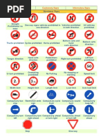 Traffic Signs in India Overview | PDF | Road | Land Transport