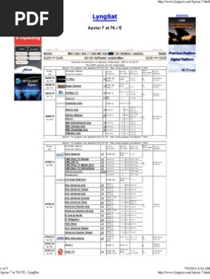 Apstar 7 At 76 5 E Lyngsat Pdf Satellite Television Television