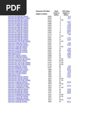 Cpus Pdf Advanced Micro Devices Intel