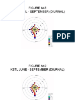 Wind Rose Diagram