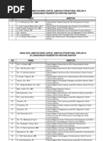 Download Daftar Nama Dan Jabatan Baru Untuk Jabatan Struktural Eselon II  III by Ichal Hsb SN163691029 doc pdf