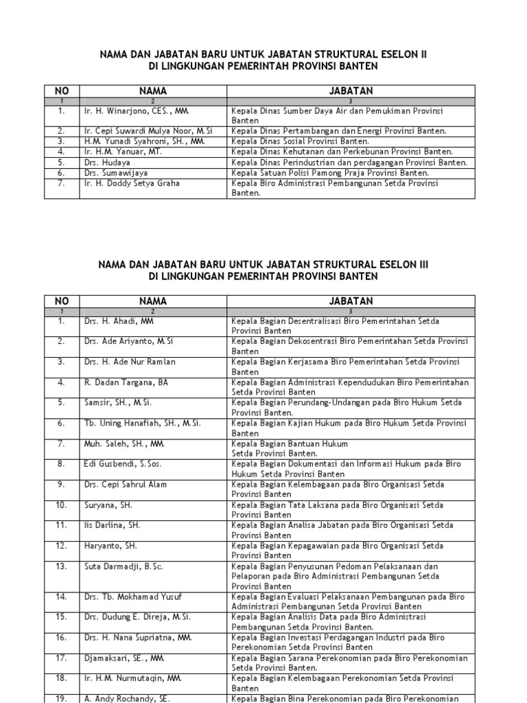 Daftar Nama Dan Jabatan Baru Untuk Jabatan Struktural Eselon II & III