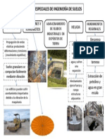 Problemas Especiales de Ingeniería de Suelos