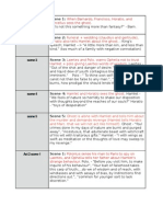 Hamlet Timeline