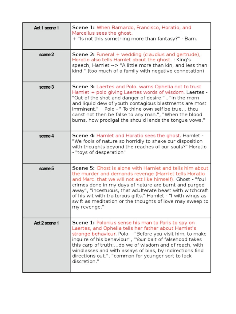 Hamlet Shakespeare Pdf Modern English Download
