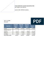 List of Importing Markets For A Product Exported by India