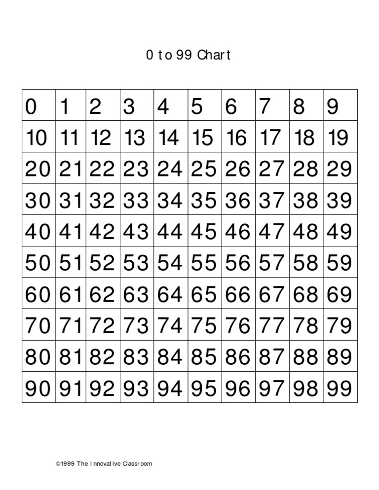 0 To 99 Chart: 1999 The Innovative Classroom | PDF | Art