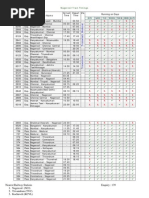 Download Train Timings at Nagercoil Railway Station by Kanyakumari District Railway Users Association SN16377449 doc pdf