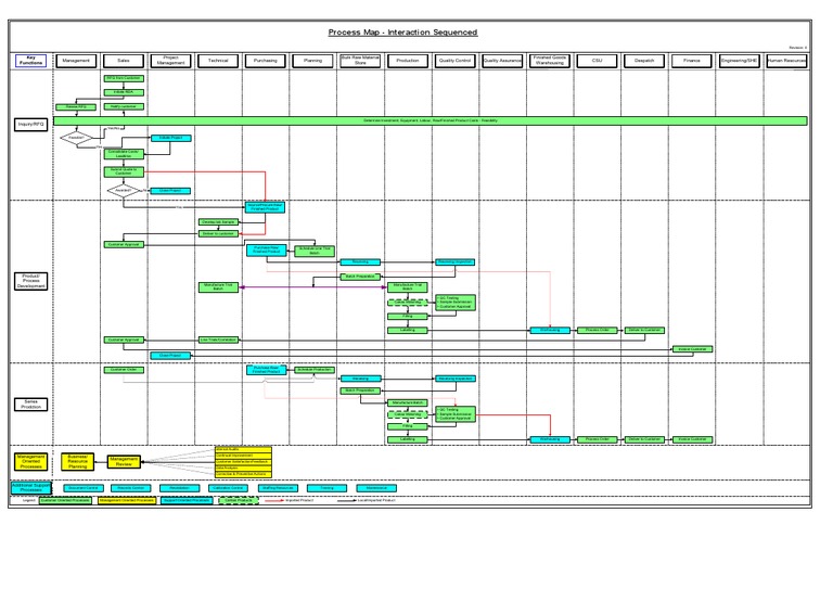 Process Map - Interaction Sequenced | PDF | Career & Growth | Business