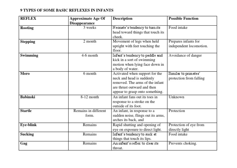 9 Types of Some Basic Reflexes in Infants | PDF