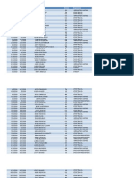 Departure Date Return Date Total Trip Expenses City Country Trip Purpose